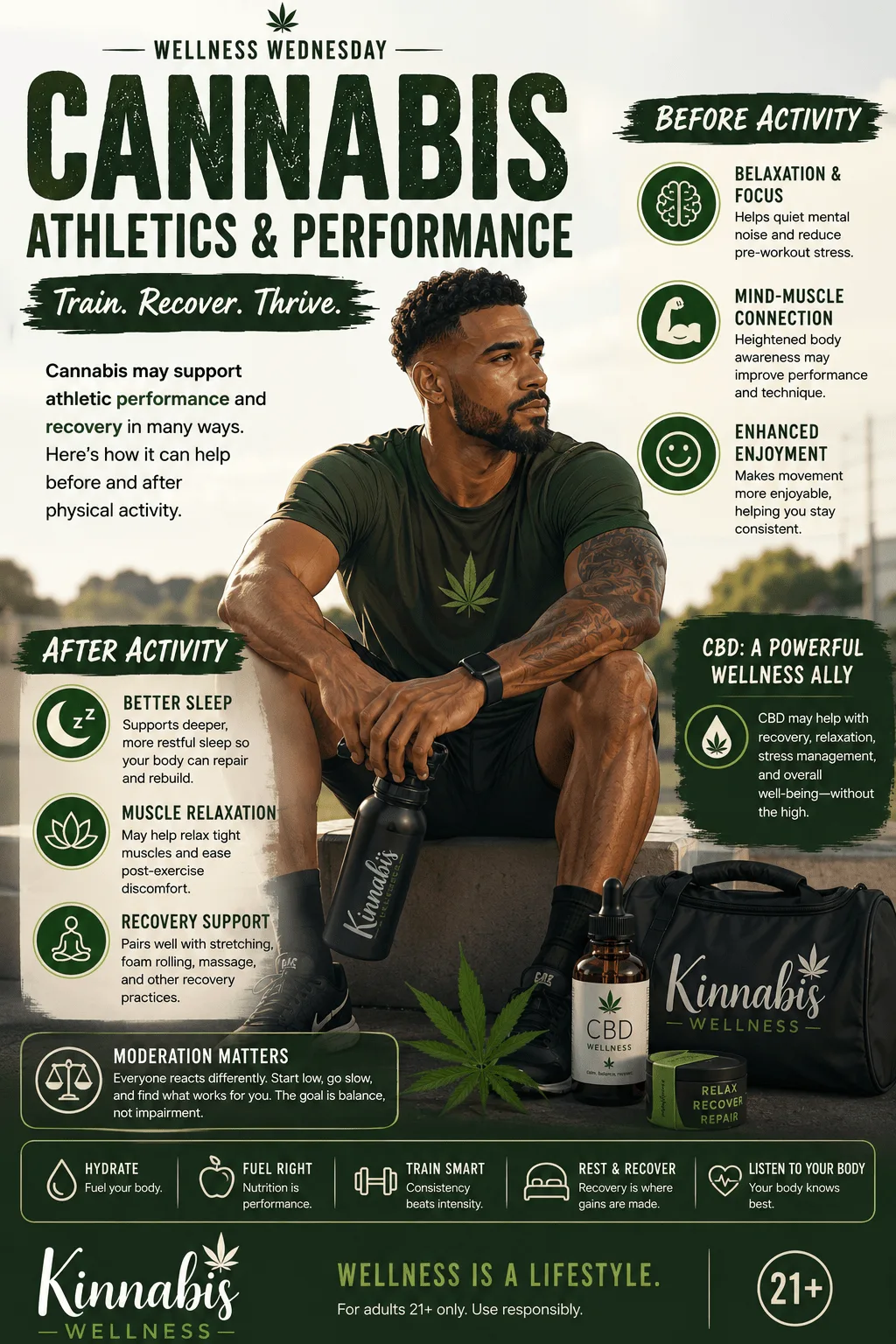 Cannabis, Athletics & Performance