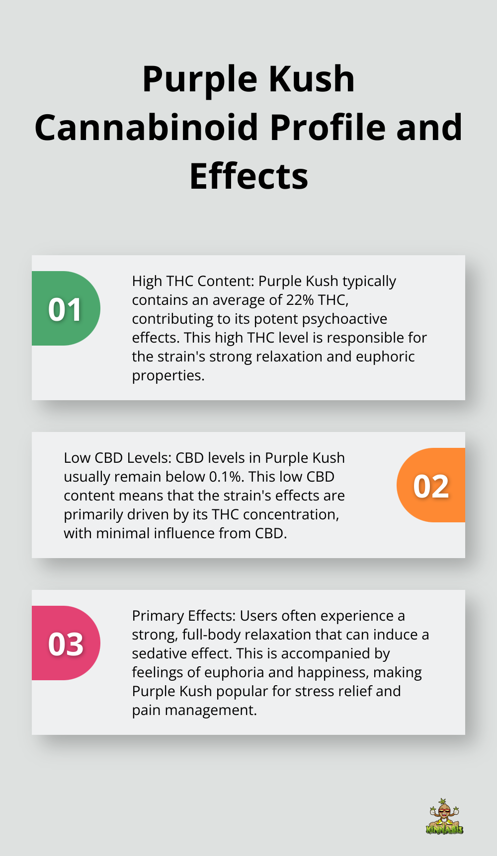 Ordered list chart showing Purple Kush's THC content, CBD levels, and primary effects